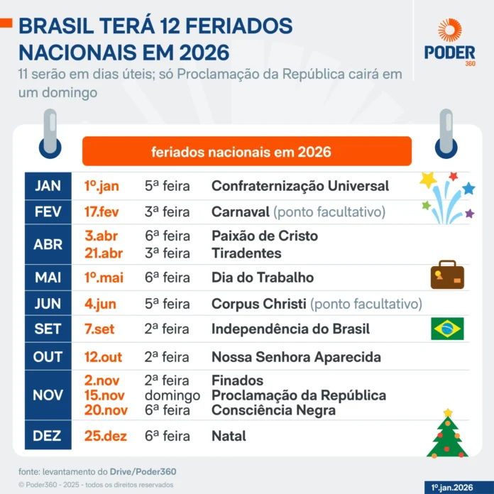 ainda-da-tempo-de-descansar:-veja-os-feriados-nacionais-restantes-em-2026